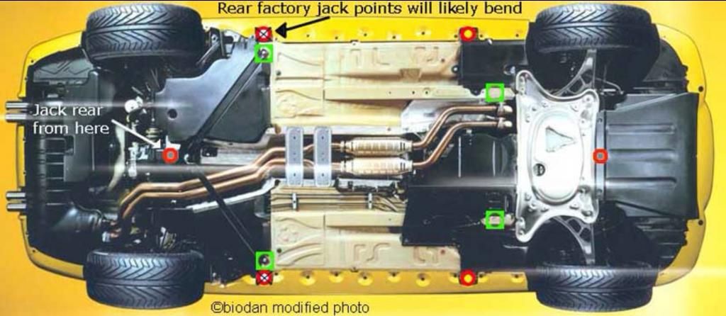Jacking Points? | The M3cutters
